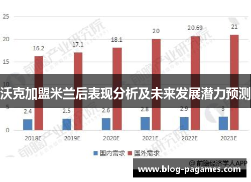 沃克加盟米兰后表现分析及未来发展潜力预测