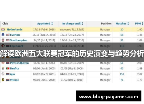 解读欧洲五大联赛冠军的历史演变与趋势分析