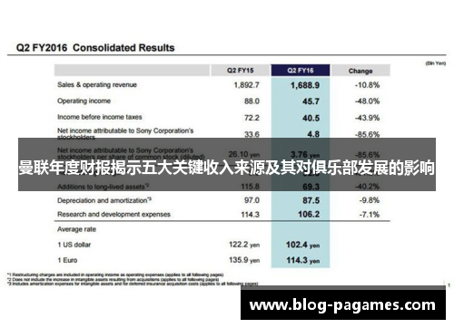 曼联年度财报揭示五大关键收入来源及其对俱乐部发展的影响