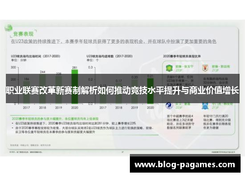 职业联赛改革新赛制解析如何推动竞技水平提升与商业价值增长