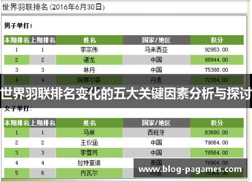 世界羽联排名变化的五大关键因素分析与探讨