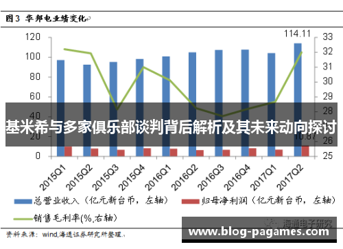 基米希与多家俱乐部谈判背后解析及其未来动向探讨