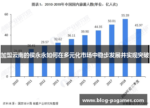加盟云南的侯永永如何在多元化市场中稳步发展并实现突破