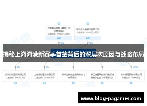 揭秘上海海港新赛季首签背后的深层次原因与战略布局
