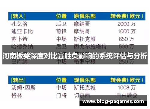 河南板凳深度对比赛胜负影响的系统评估与分析