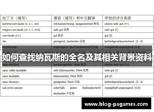 如何查找纳瓦斯的全名及其相关背景资料