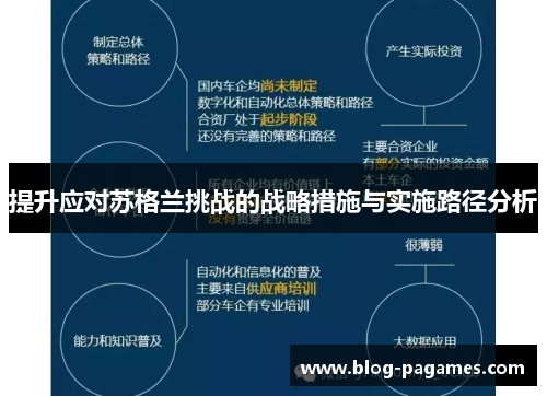 提升应对苏格兰挑战的战略措施与实施路径分析