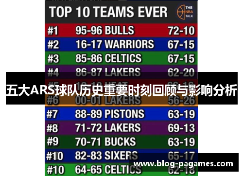 五大ARS球队历史重要时刻回顾与影响分析 五大ARS球队历史重要时刻回顾与影响分析
