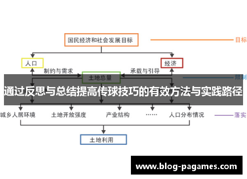 通过反思与总结提高传球技巧的有效方法与实践路径