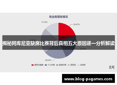 揭秘阿库尼亚缺席比赛背后真相五大原因逐一分析解读 揭秘阿库尼亚缺席比赛背后真相五大原因逐一分析解读