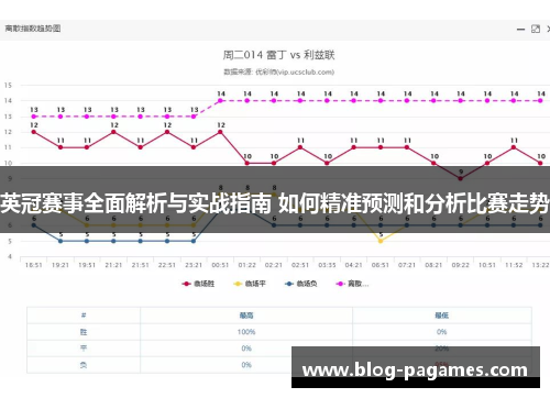 英冠赛事全面解析与实战指南 如何精准预测和分析比赛走势 英冠赛事全面解析与实战指南 如何精准预测和分析比赛走势