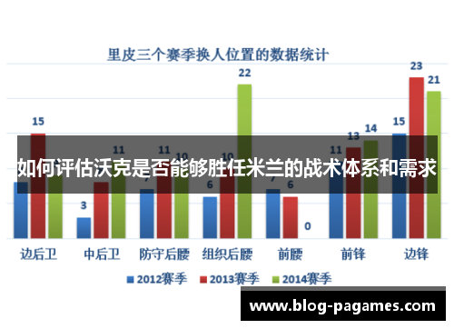 如何评估沃克是否能够胜任米兰的战术体系和需求