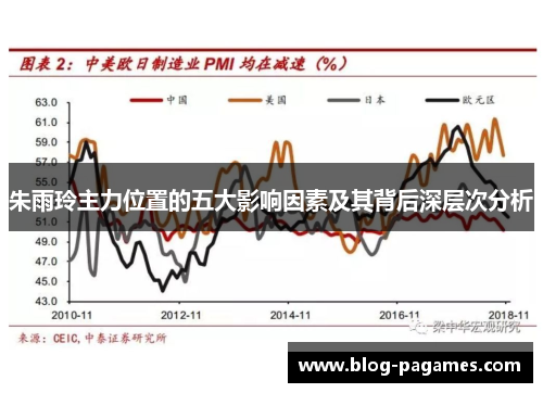 朱雨玲主力位置的五大影响因素及其背后深层次分析