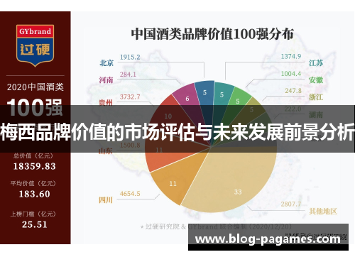 梅西品牌价值的市场评估与未来发展前景分析