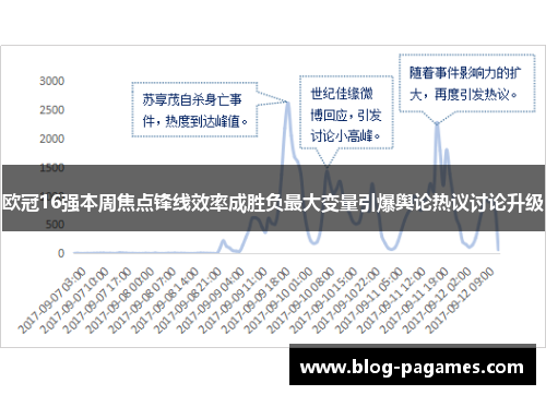 欧冠16强本周焦点锋线效率成胜负最大变量引爆舆论热议讨论升级