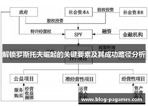 解锁罗斯托夫崛起的关键要素及其成功路径分析 解锁罗斯托夫崛起的关键要素及其成功路径分析